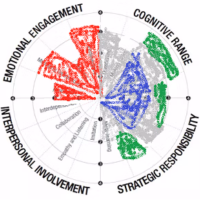 Using a Learning Behaviours Model to Power Peer and Self-Assessment and the Development of Higher Order Thinking