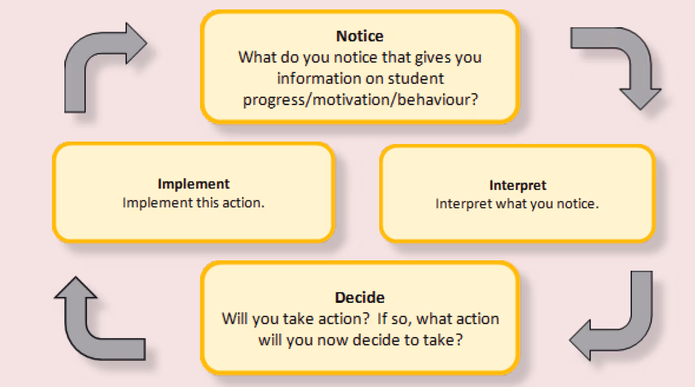 Adaptive Teaching in Business