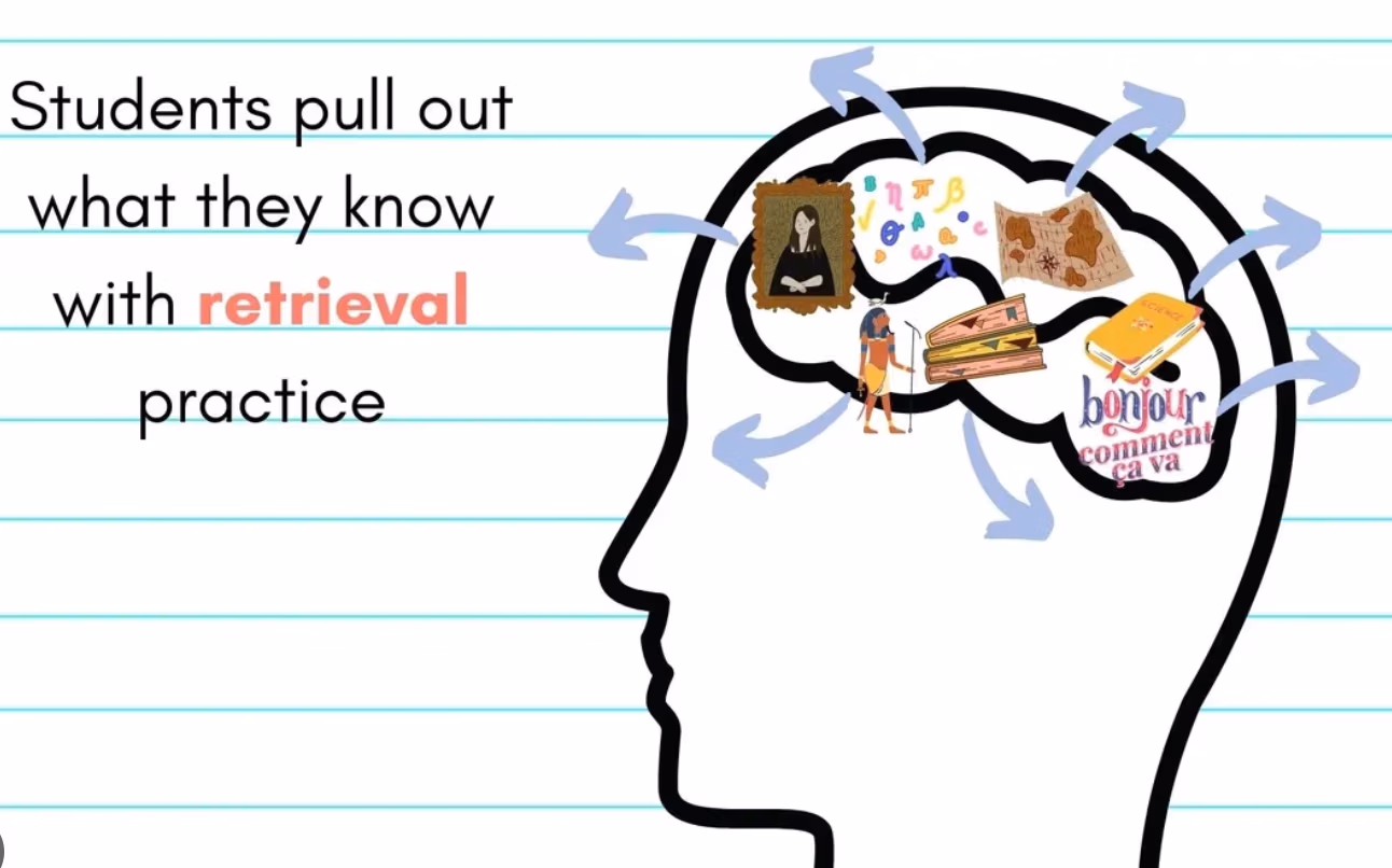 Retrieval Practice in Action
