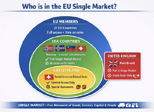 The UK and the EU: Understanding Different Types of Economic Partnership
